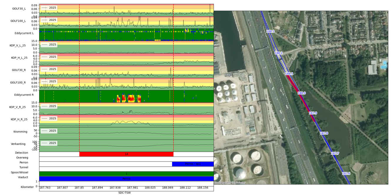 milling_detection